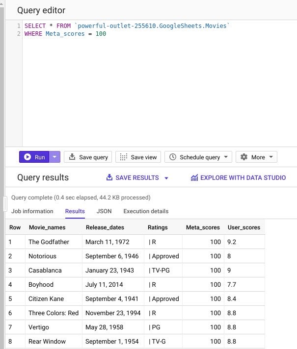 Querying Data in BigQuery